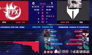 包含Karsa连续十五场比赛得分超过连败，DWG挑战极限！的词条