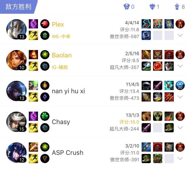  Scout遭遇五连败，曼联教练面临压力！
